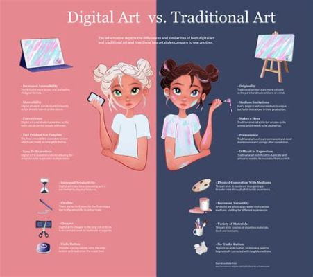 Is Digital Art Easier? And How Does It Compare to Traditional Art?